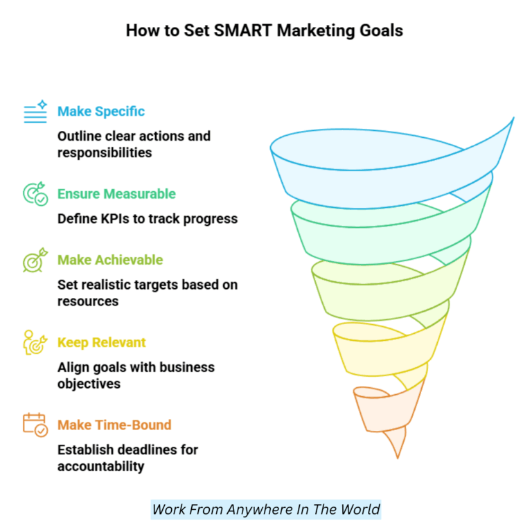 SMART Goals For Marketing That Drive Real Results In 2026