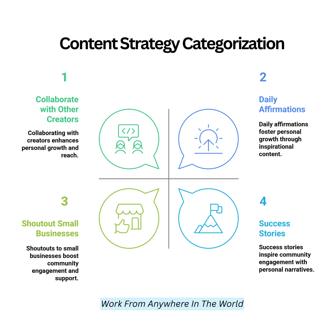 Content Strategy Categorization