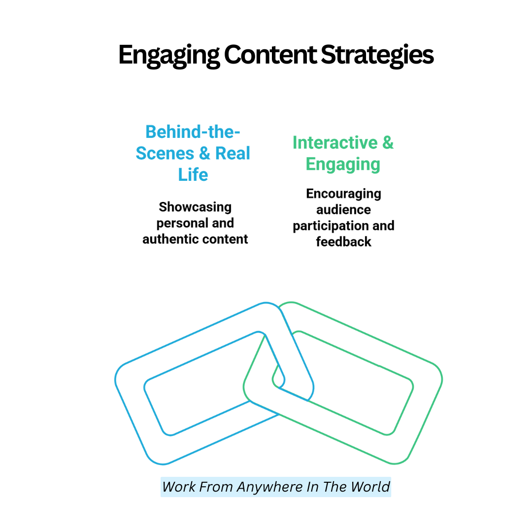 Engaging Content Strategies