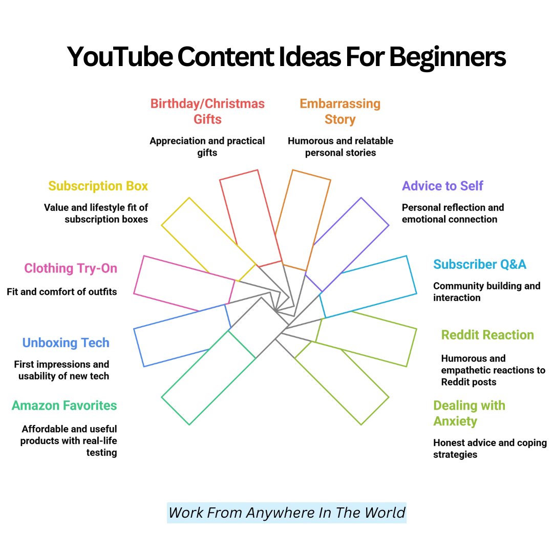 YouTube Content Ideas For Beginners