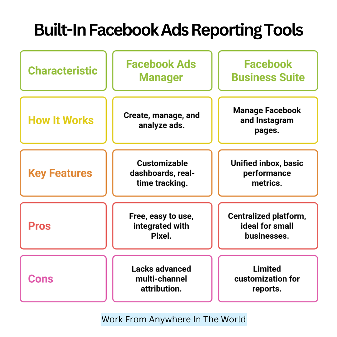 Built-In Facebook Ads Reporting Tools