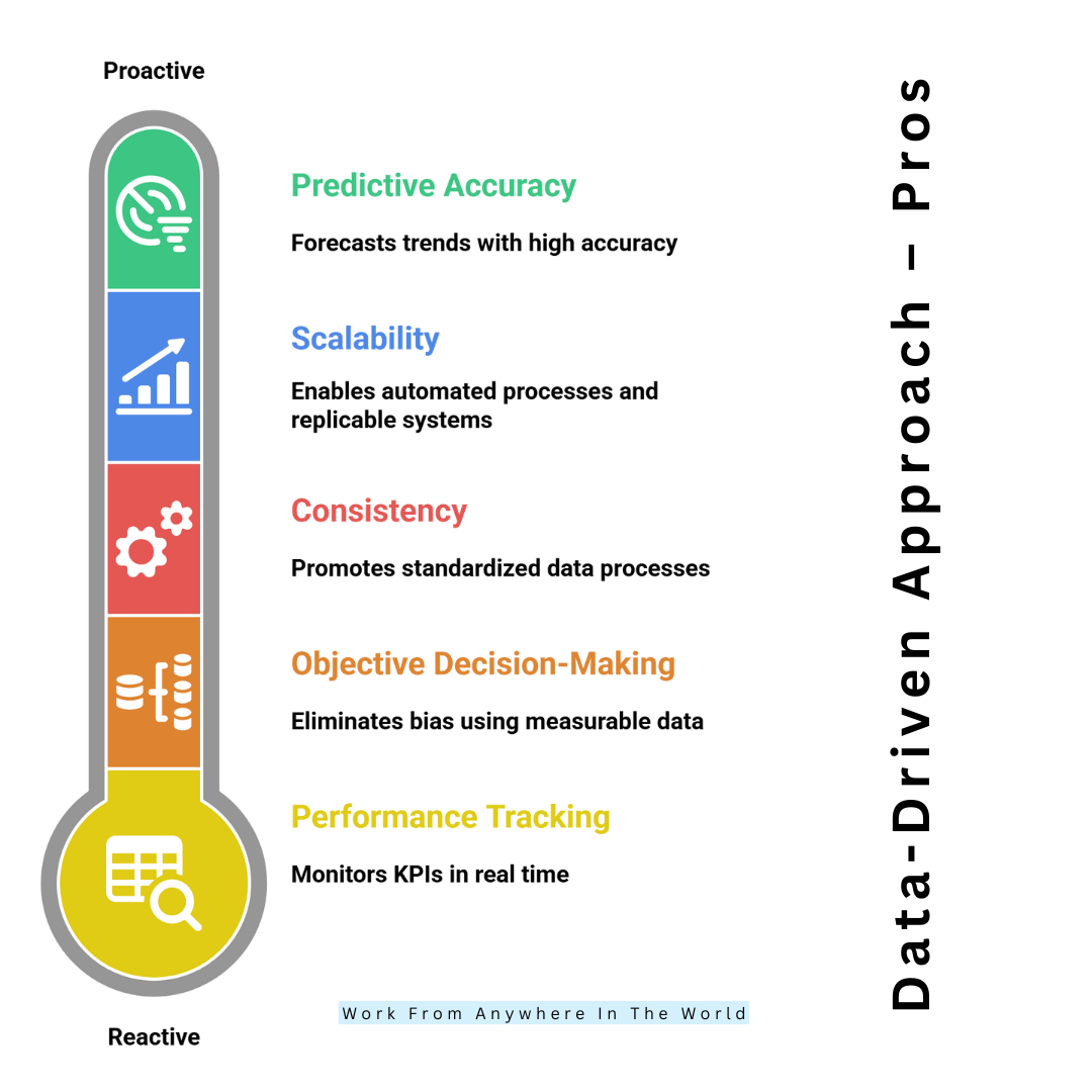 Data-Driven Approach – Pros