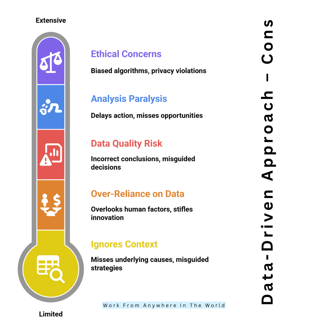 Data-Driven Approach – Cons