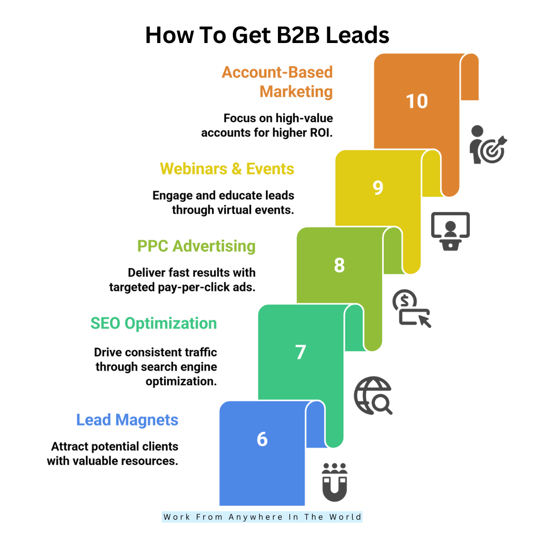 How To Get B2B Leads