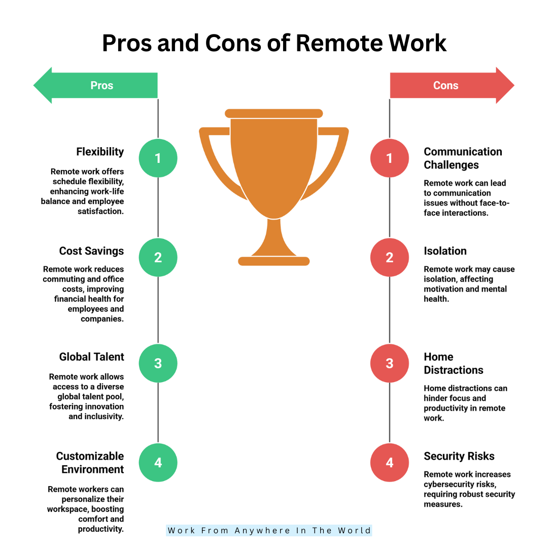 Pros And Cons Of Remote Work