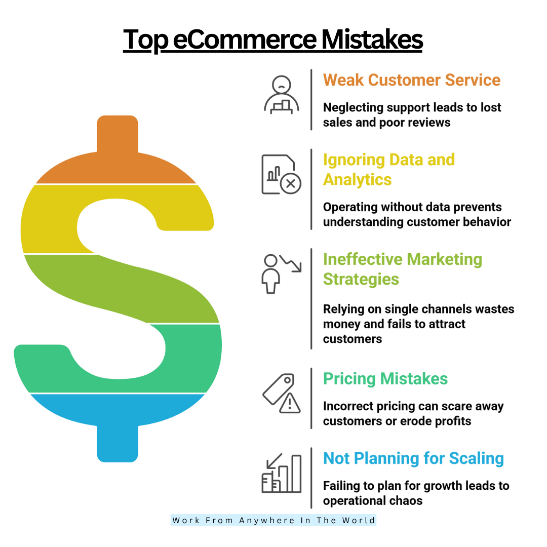 Top eCommerce Mistakes