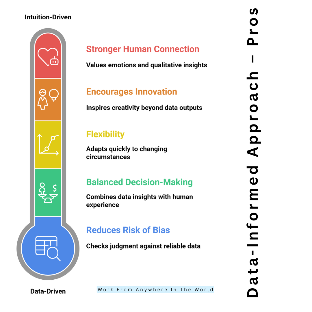 Data-Informed Approach – Pros