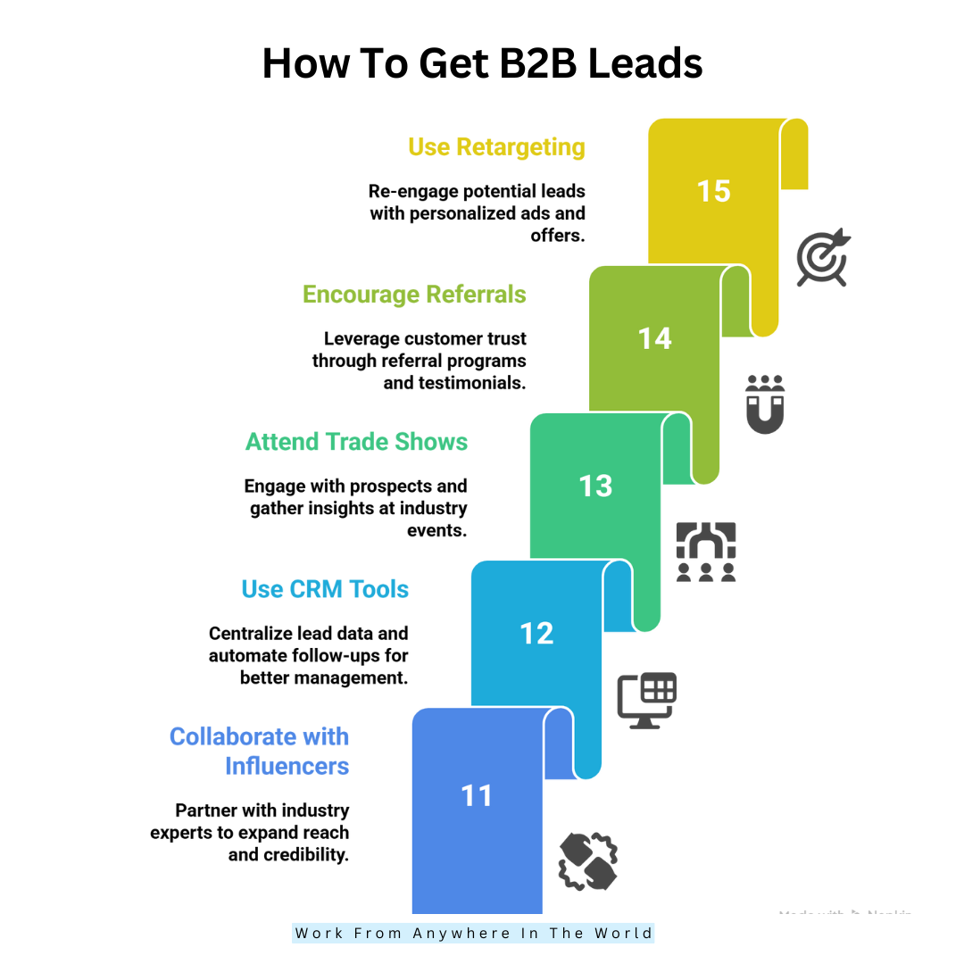 How To Get B2B Leads