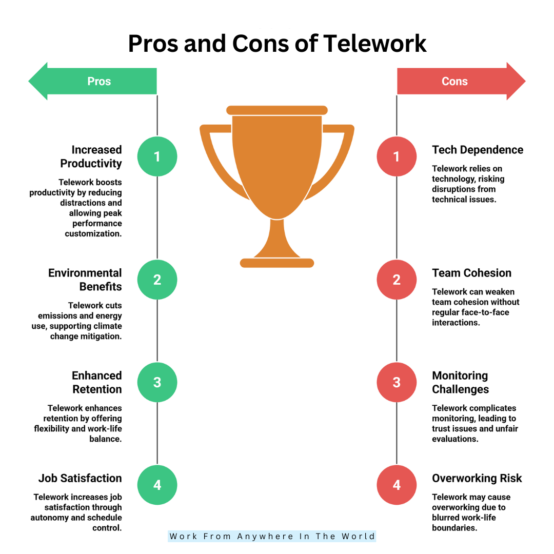 Pros And Cons Of Telework