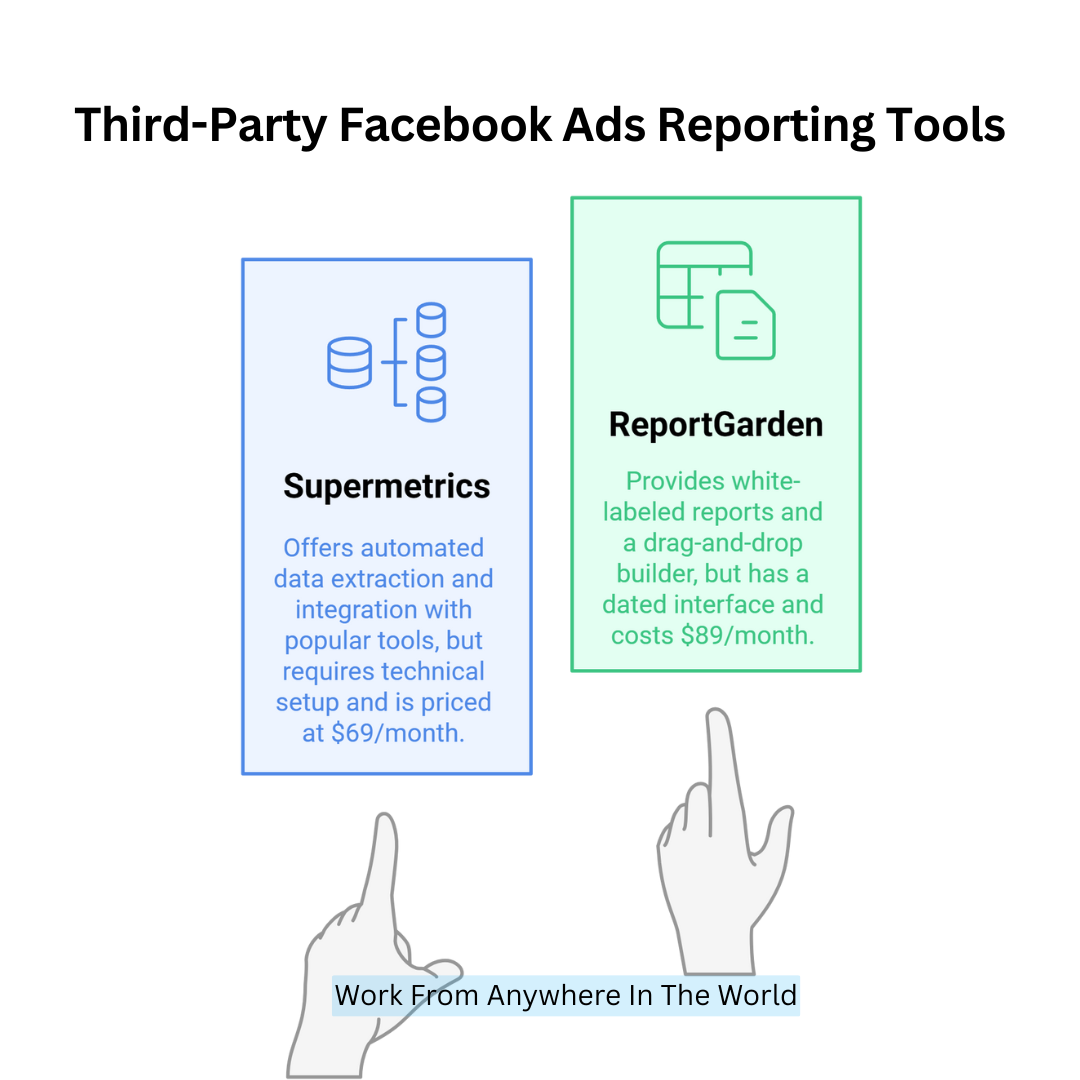 Third-Party Facebook Ads Reporting Tools
