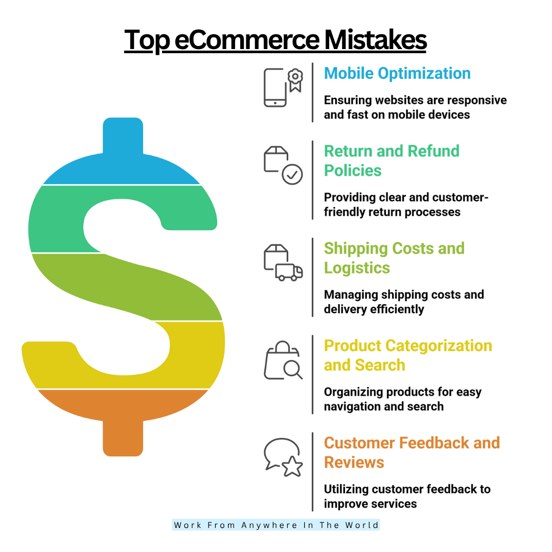 Top eCommerce Mistakes