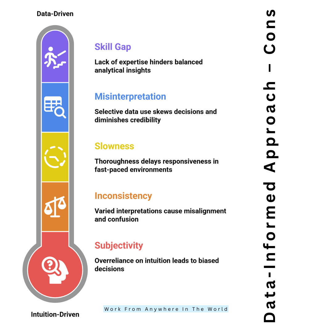 Data-Informed Approach – Cons