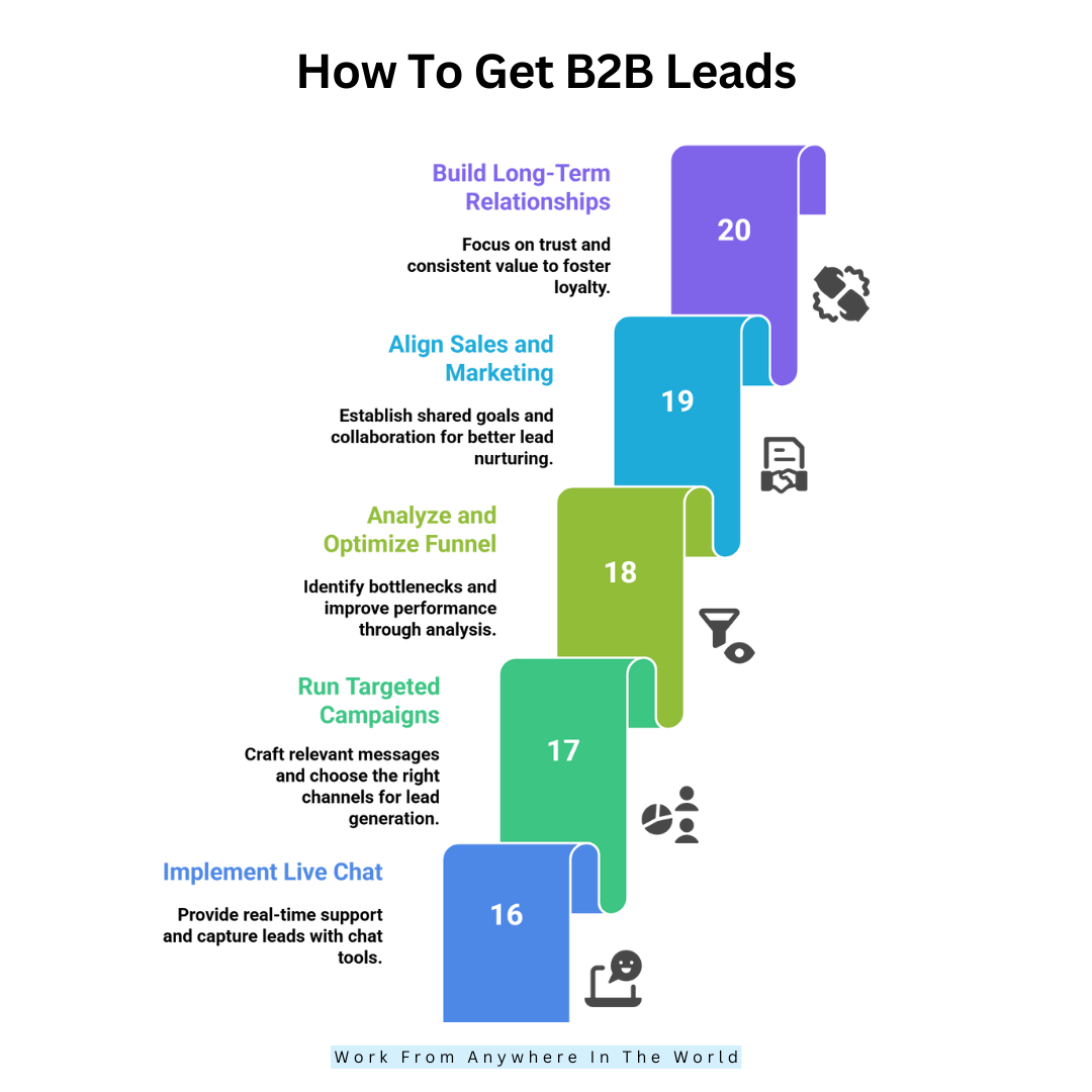 How To Get B2B Leads