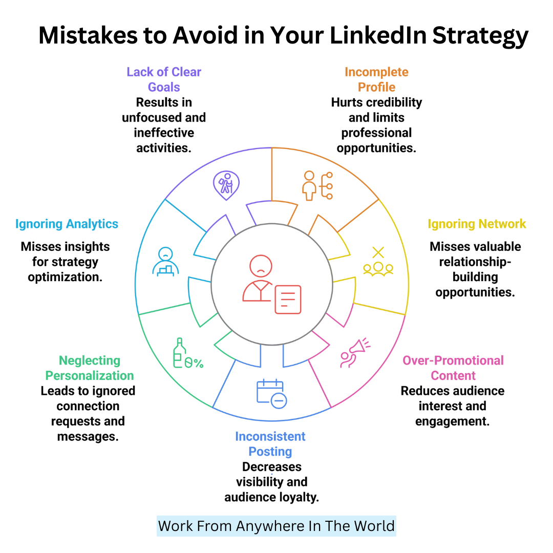 Mistakes To Avoid In Your LinkedIn Strategy