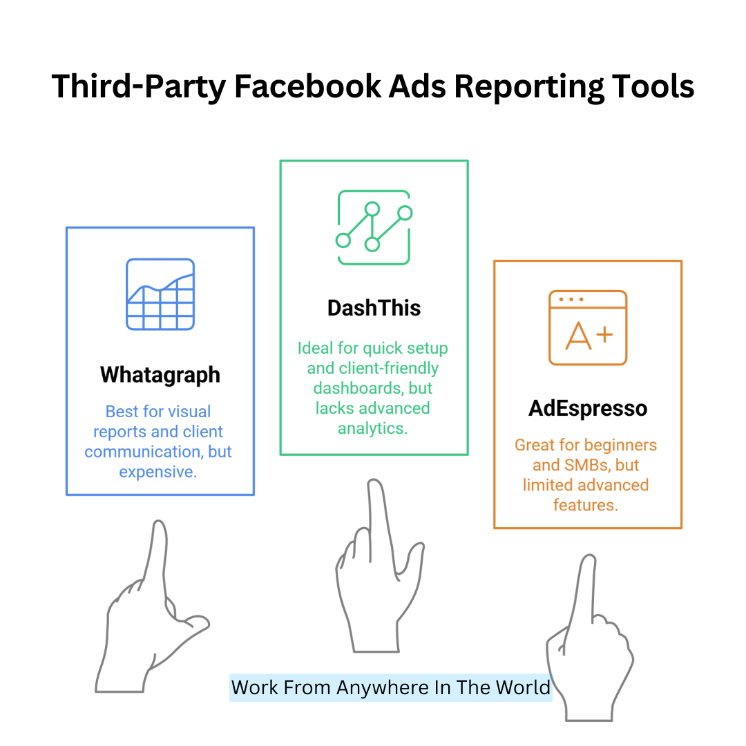 Third-Party Facebook Ads Reporting Tools