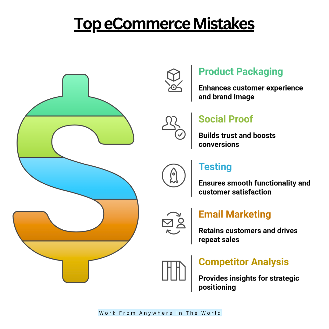 Top eCommerce Mistakes