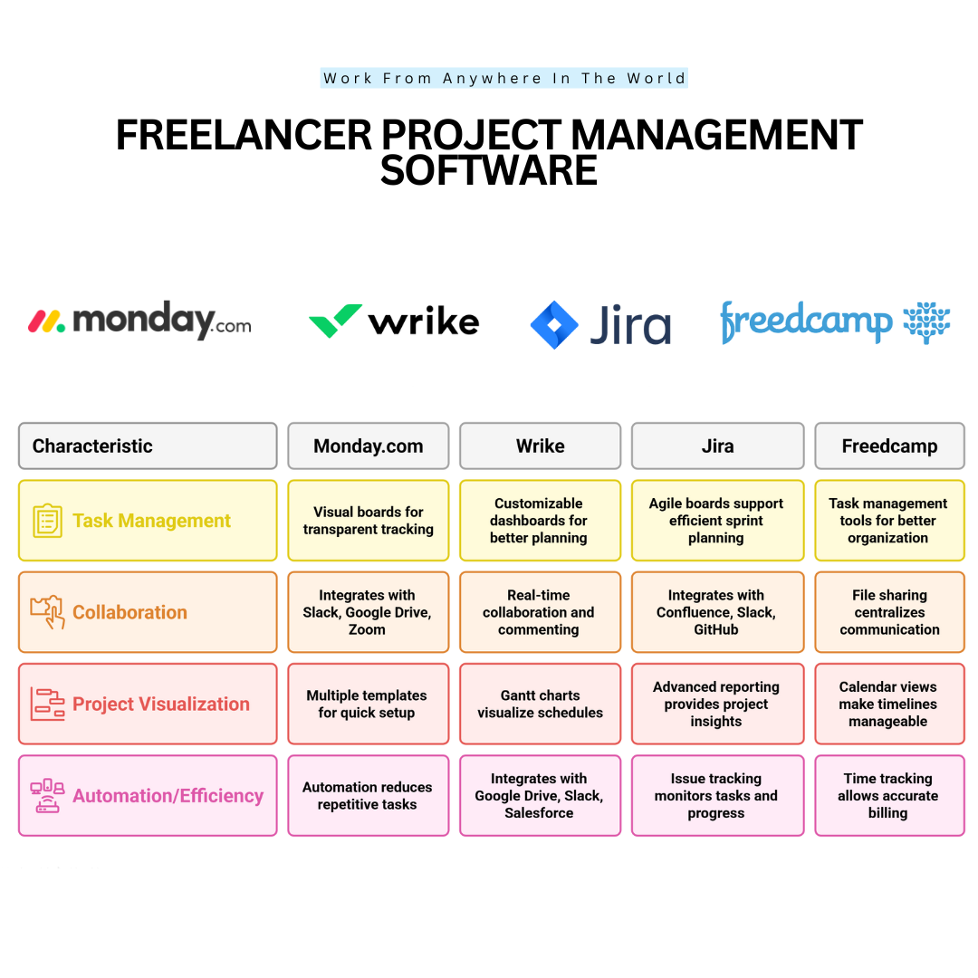 Freelancer Project Management Software