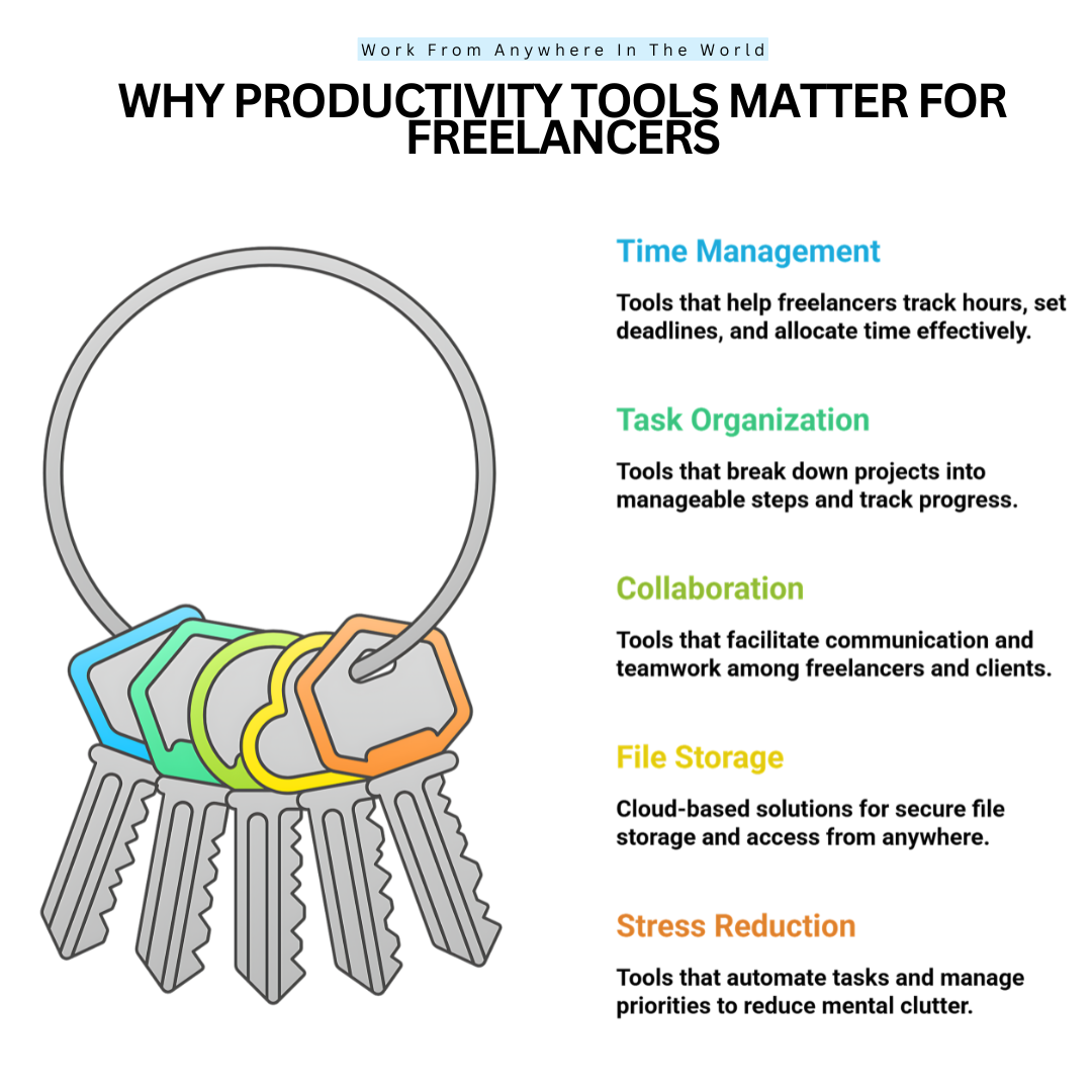 Why Productivity Tools Matter For Freelancers