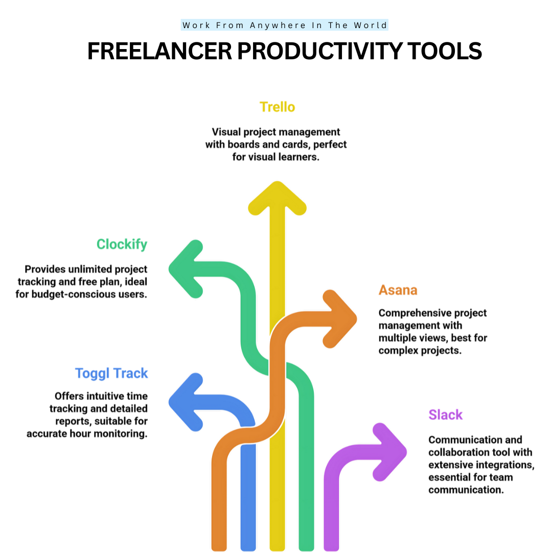 Freelancer Productivity Tools #1-5