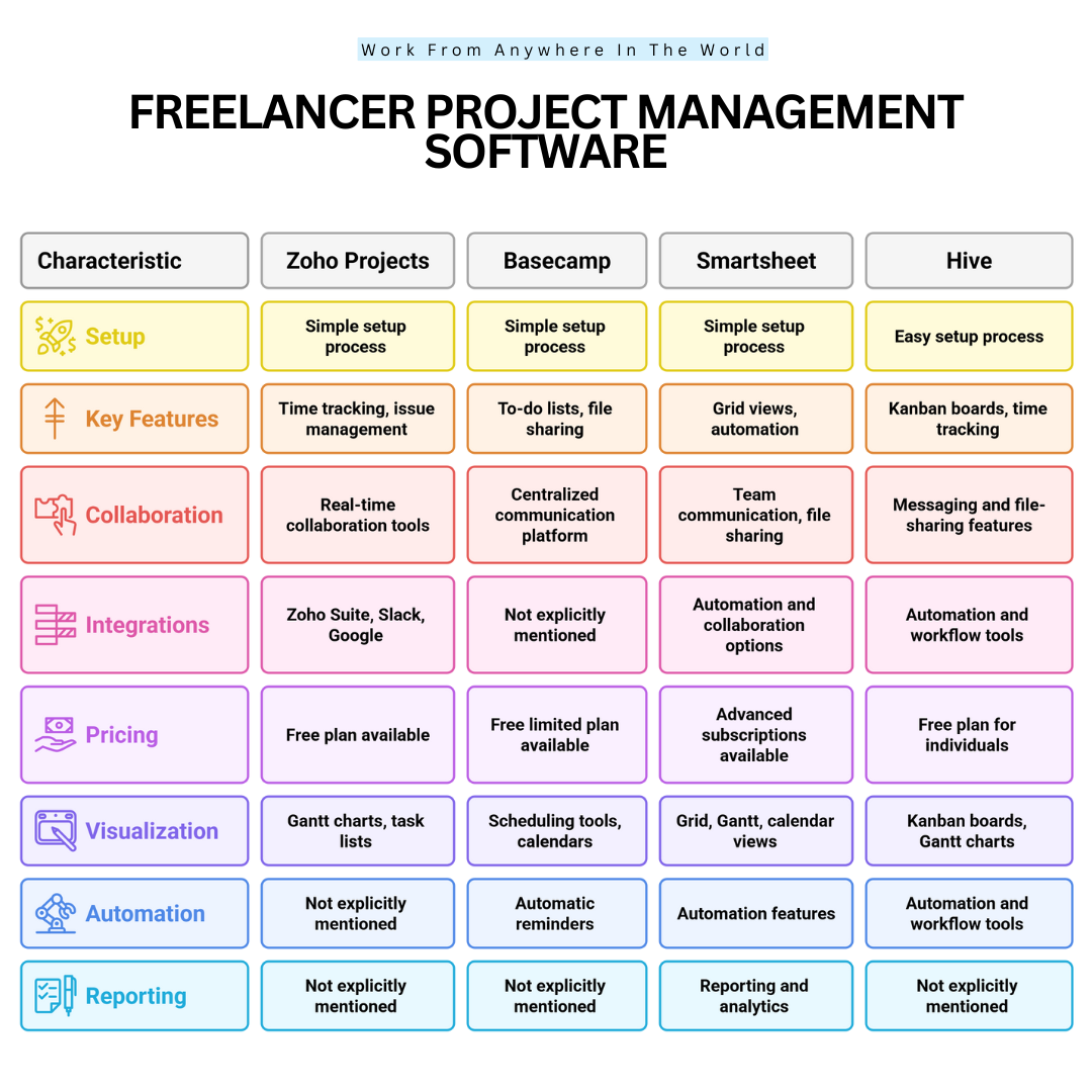 Freelancer Project Management Software
