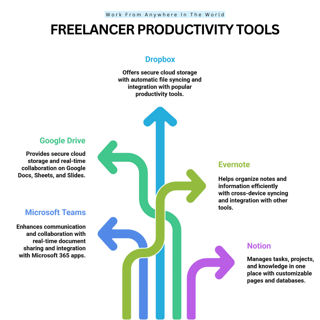 Freelancer Productivity Tools #6-10
