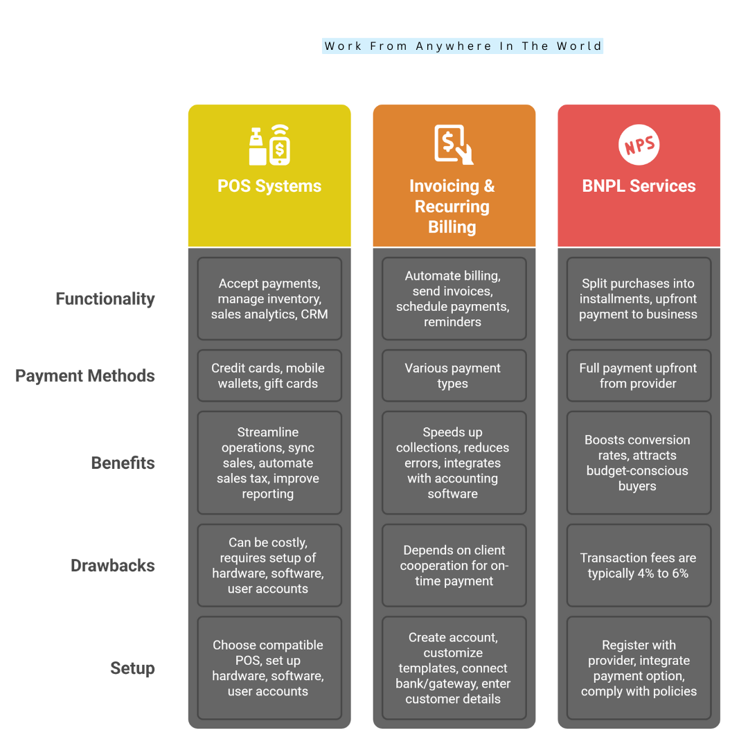 Other Payment Options For Small Businesses