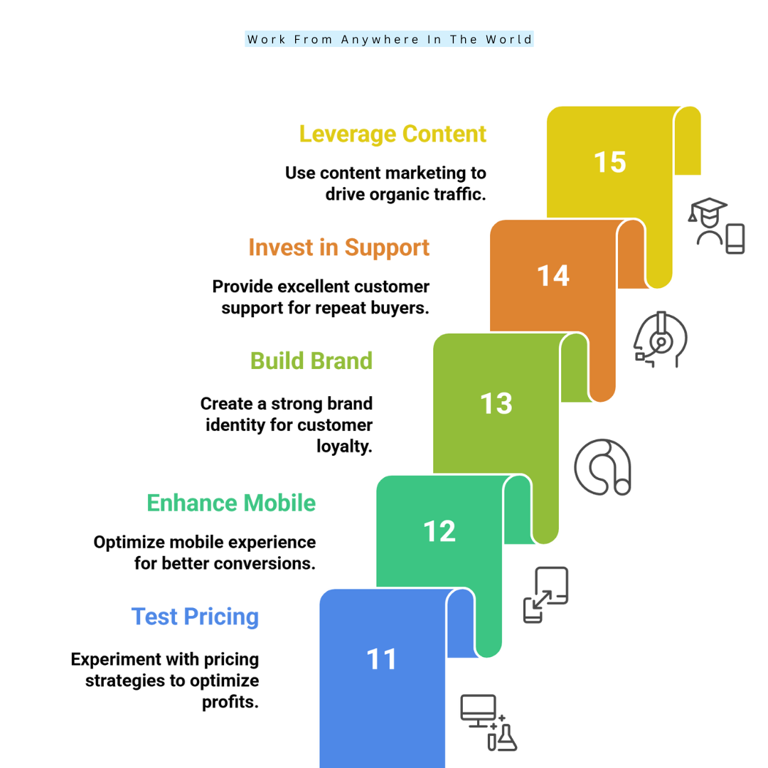 eCommerce Scaling Secrets
