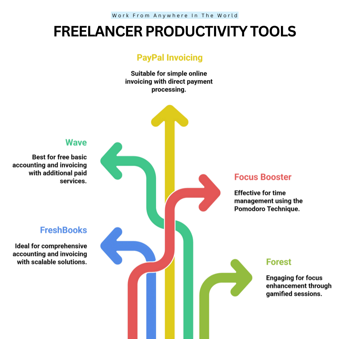 Freelancer Productivity Tools
