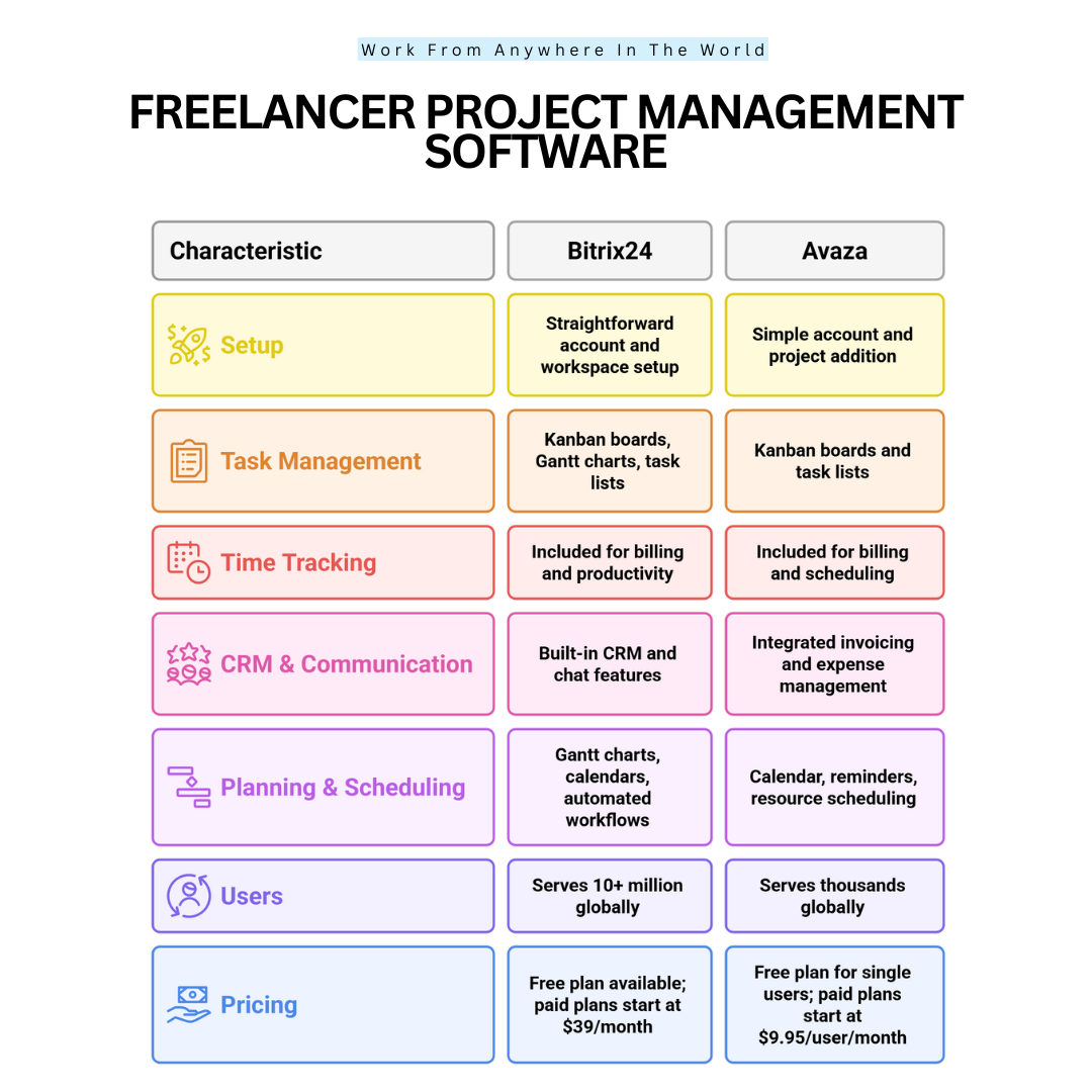 Freelancer Project Management Software