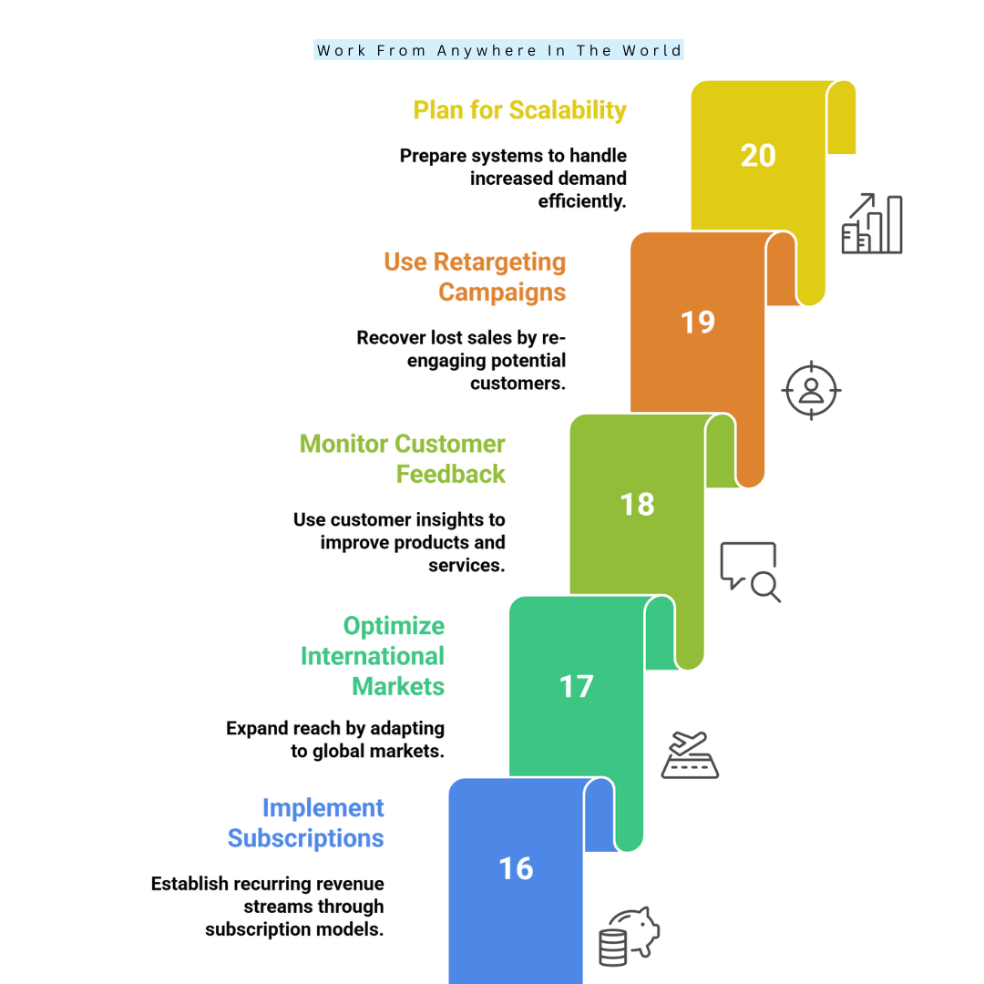 eCommerce Scaling Secrets