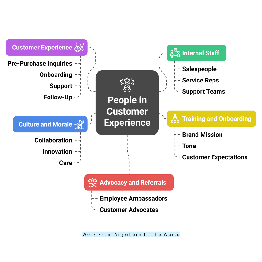 People – Who Represents The Brand