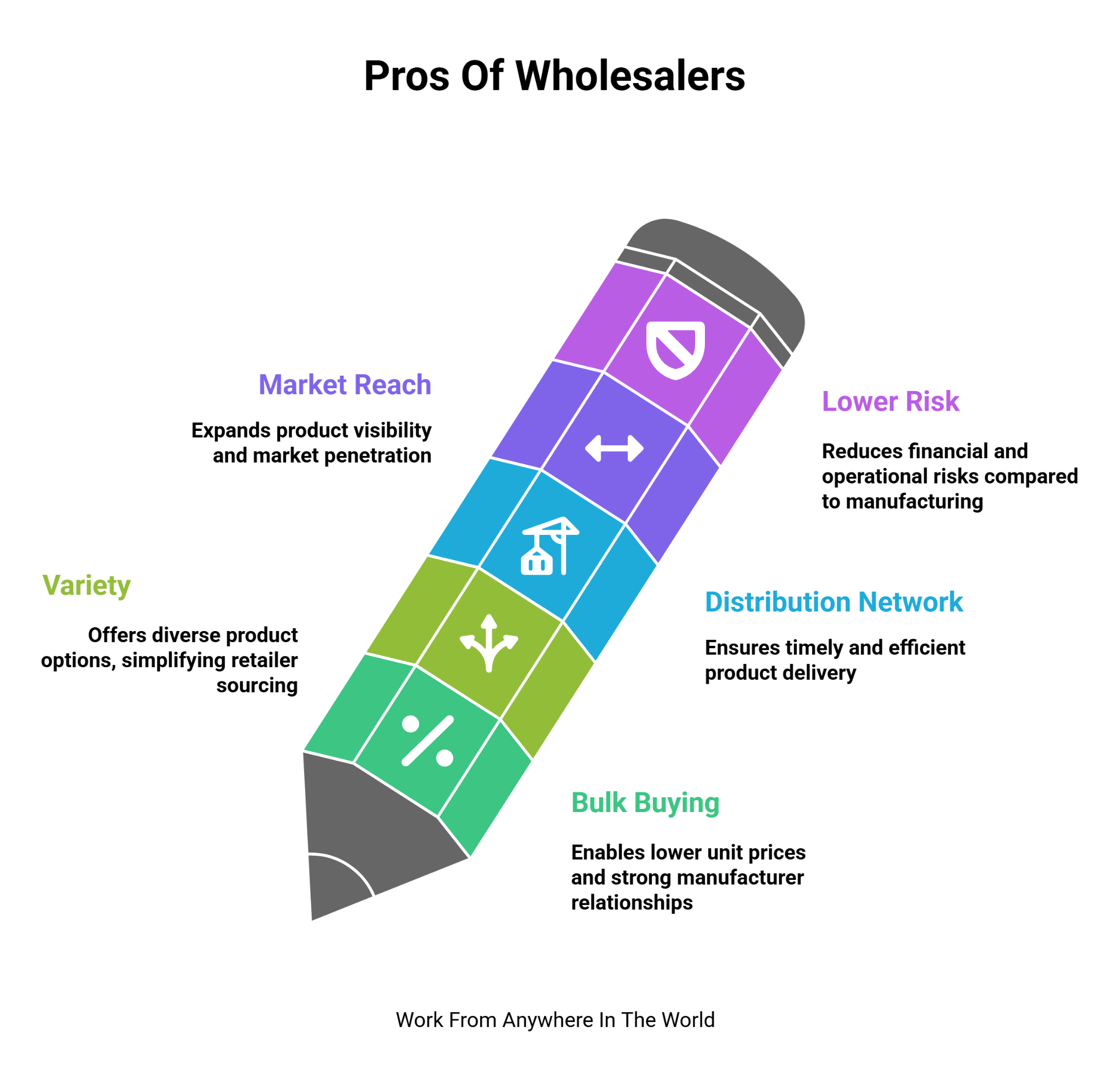 Pros Of Wholesalers