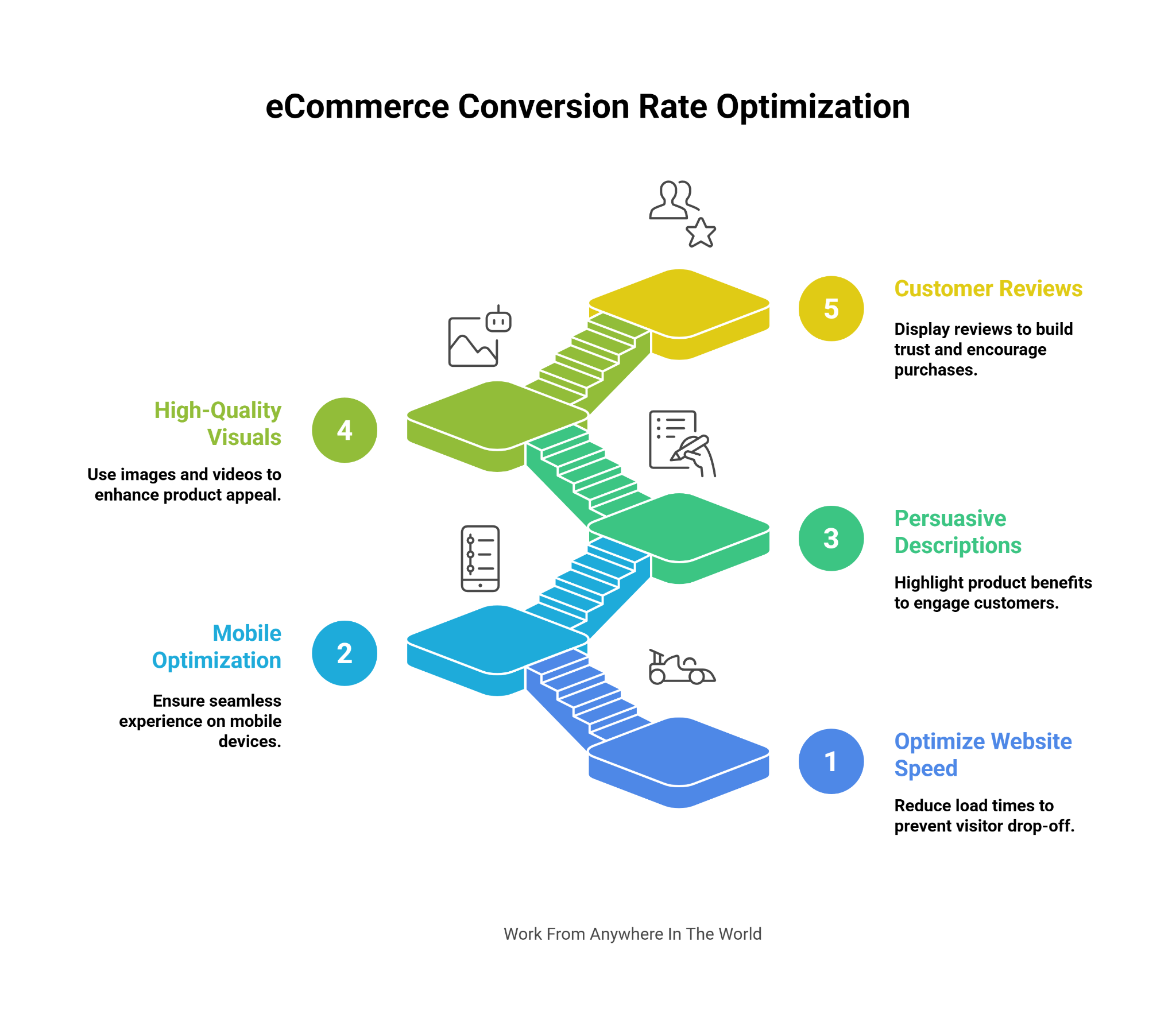 eCommerce Conversion Rate Optimization
