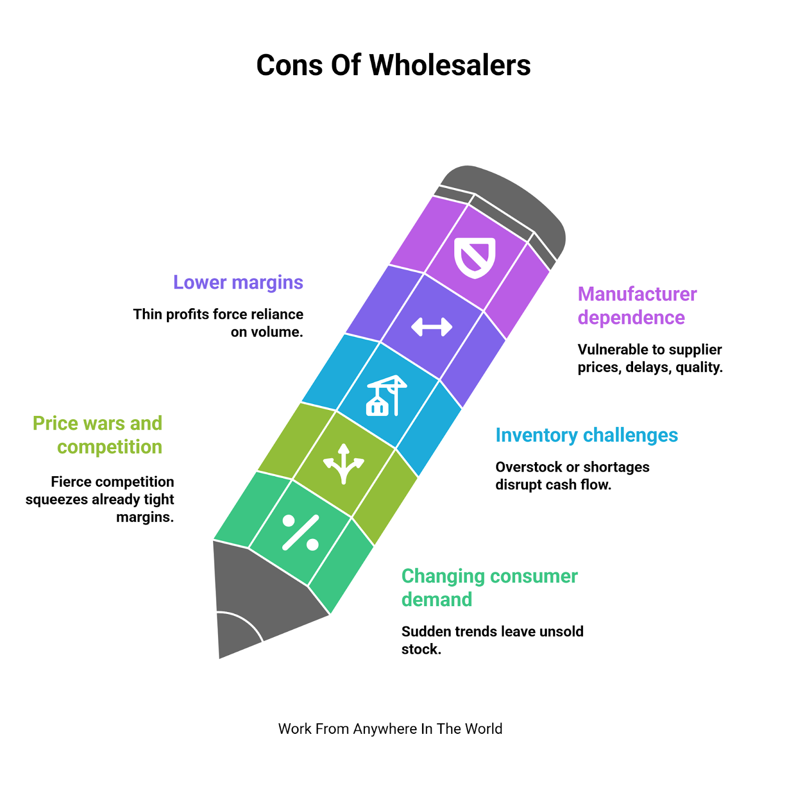 Cons Of Wholesalers