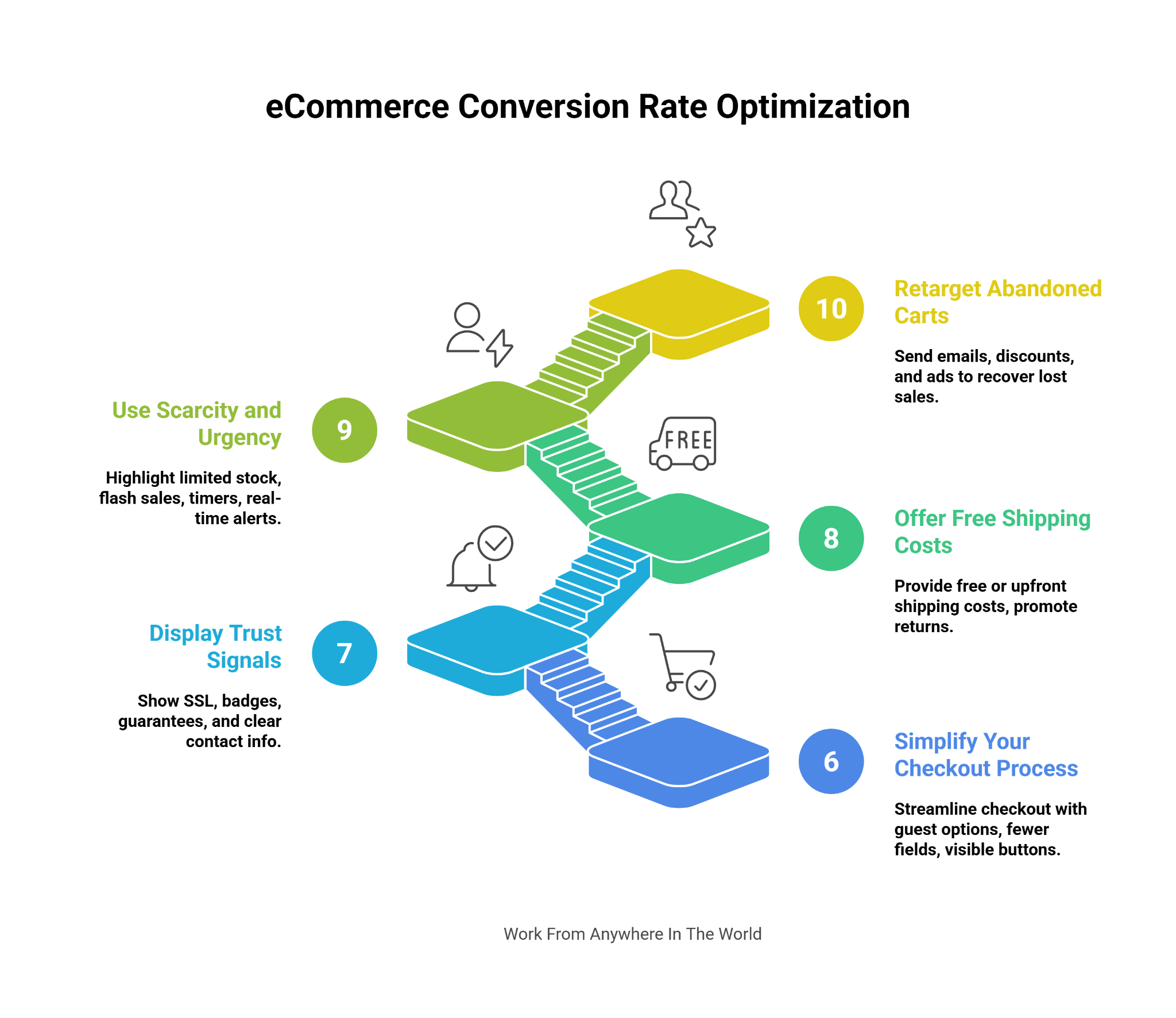 eCommerce Conversion Rate Optimization - Image 2