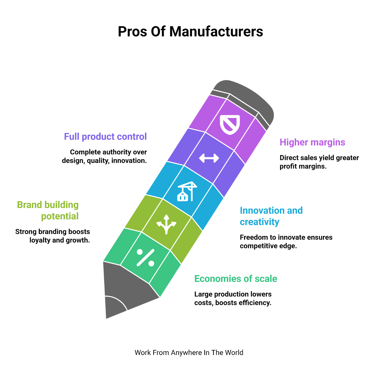 Pros Of Manufacturers