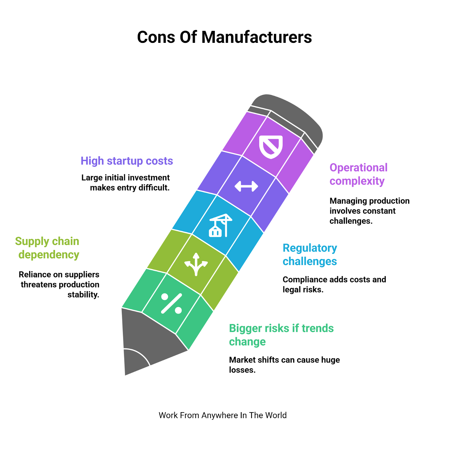 Cons Of Manufacturers