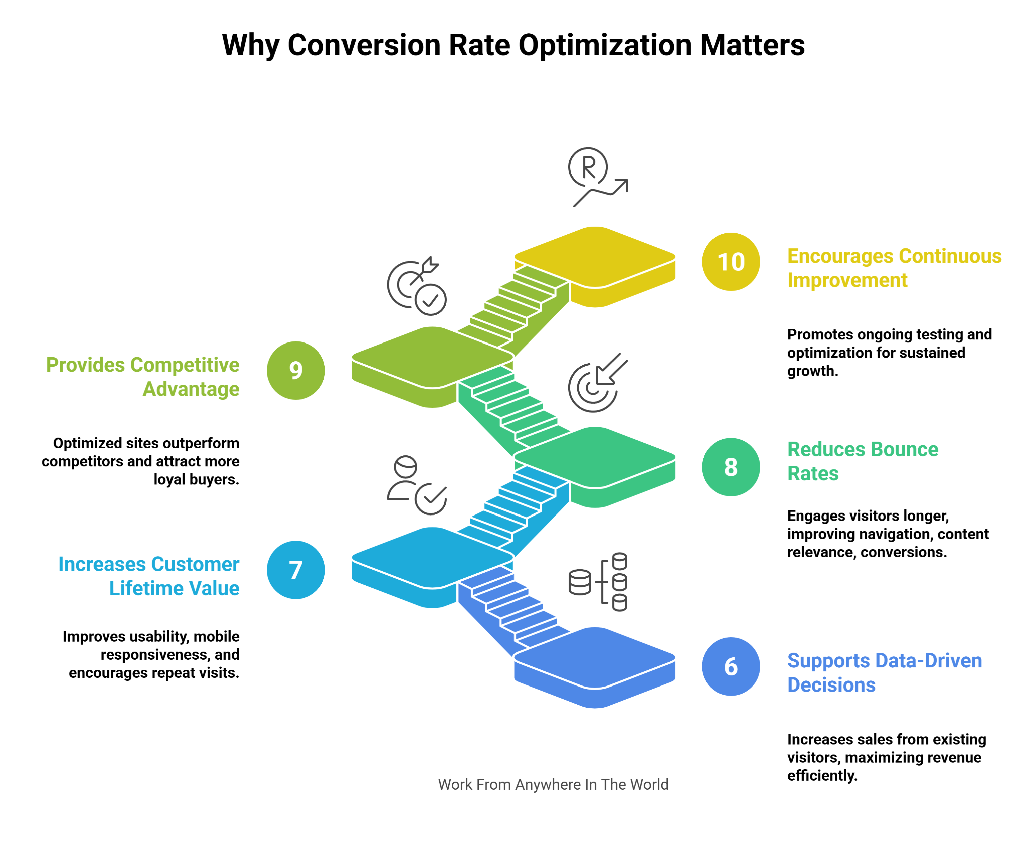 Why Conversion Rate Optimization Matters - Image 2