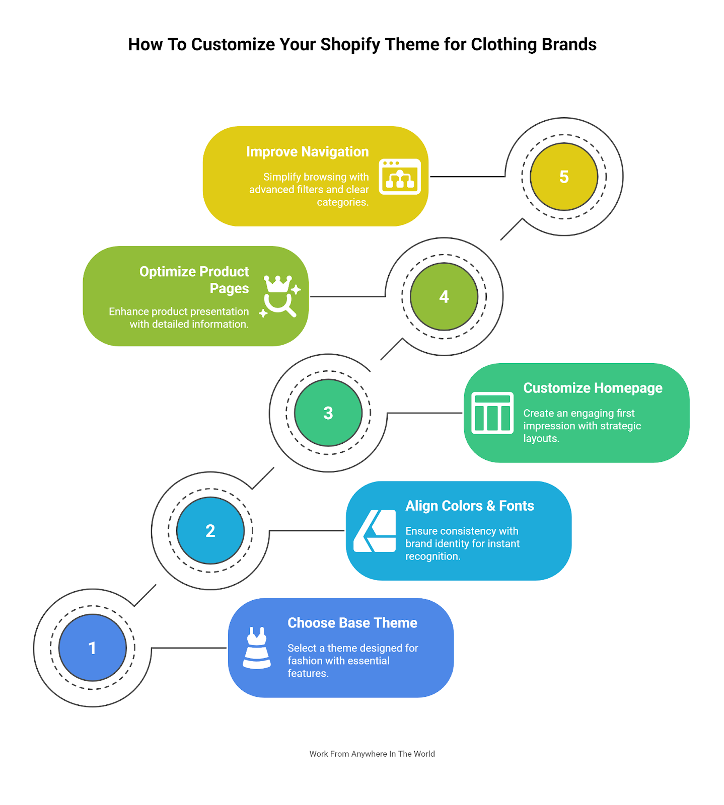 How To Customize Your Shopify Theme For Clothing Brands