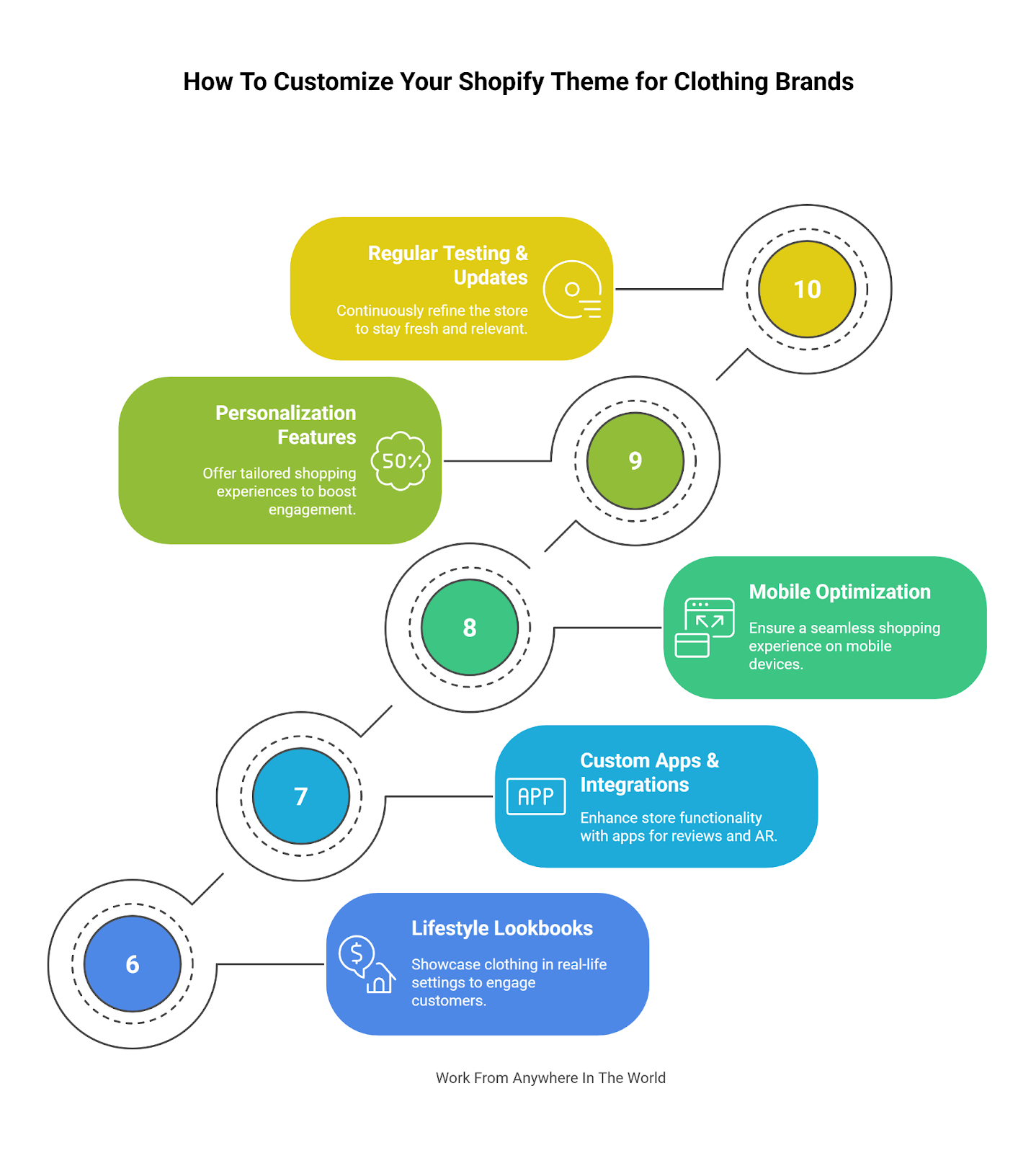 How To Customize Your Shopify Theme For Clothing Brands