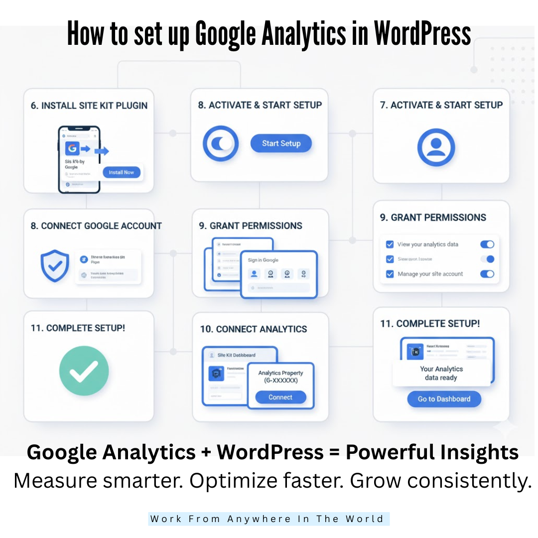 How To Set Up Google Analytics In WordPress - Steps 6-11 How To Set Up Google Analytics In WordPress - Steps 6-11