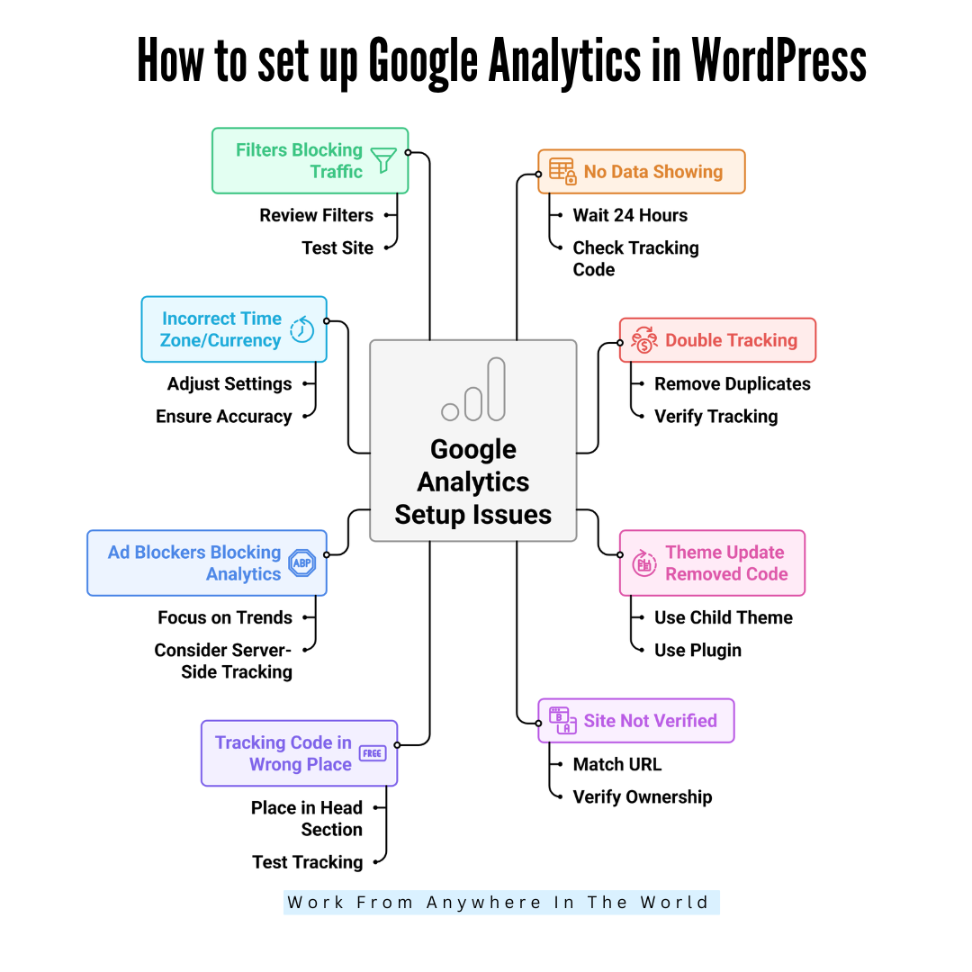 Common Google Analytics Setup Issues & How To Fix Them Common Google Analytics Setup Issues & How To Fix Them