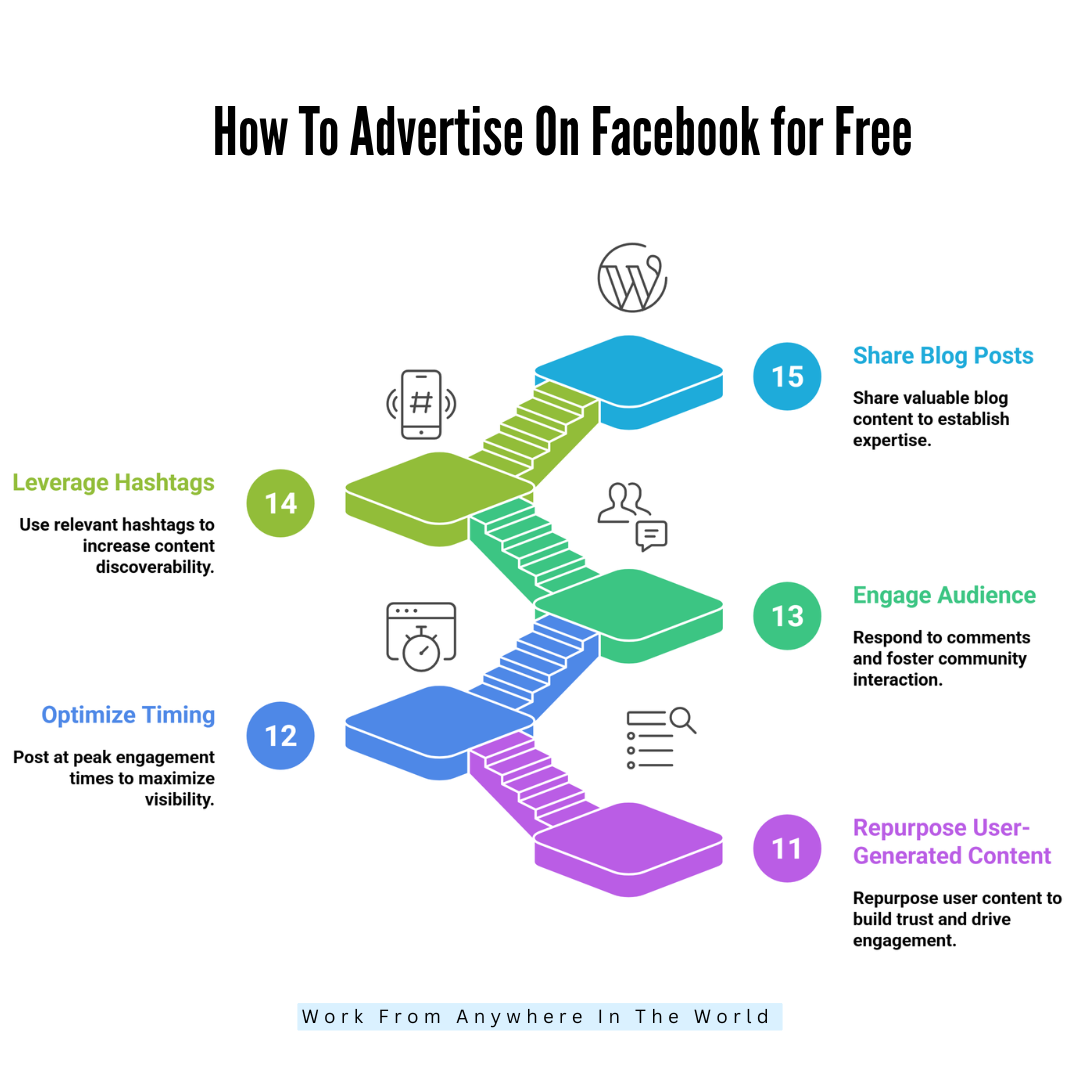 How To Advertise On Facebook For Free - Steps 11 - 15
