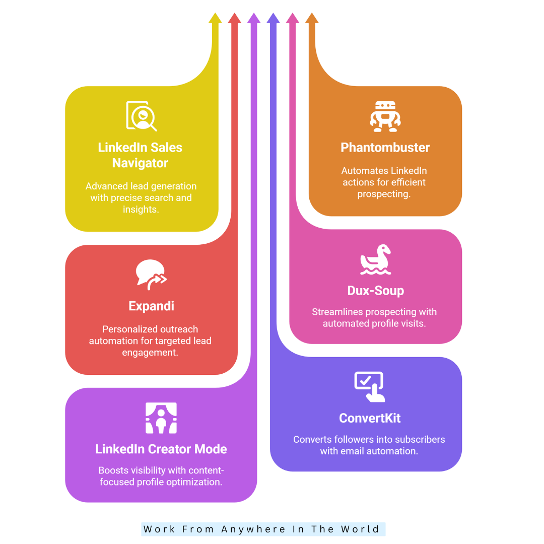 Tools And Technologies To Enhance LinkedIn Lead Generation Tools And Technologies To Enhance LinkedIn Lead Generation