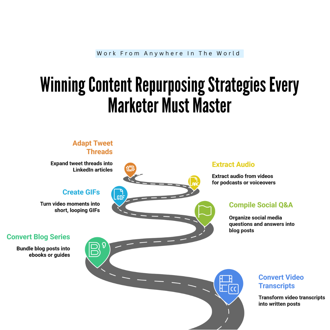 Winning Content Repurposing Strategies Every Marketer Must Master - Steps 13-18 Winning Content Repurposing Strategies Every Marketer Must Master - Steps 13-18