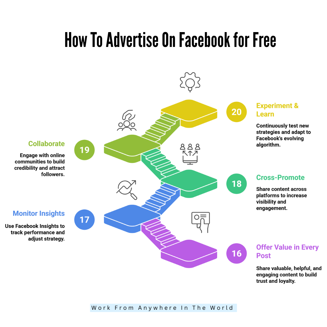 How To Advertise On Facebook For Free - Steps 16 - 20