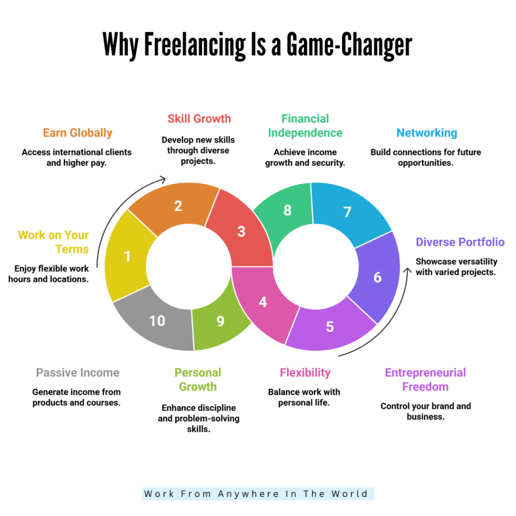 20 Best Freelance Sites For Beginners: Start Earning Today