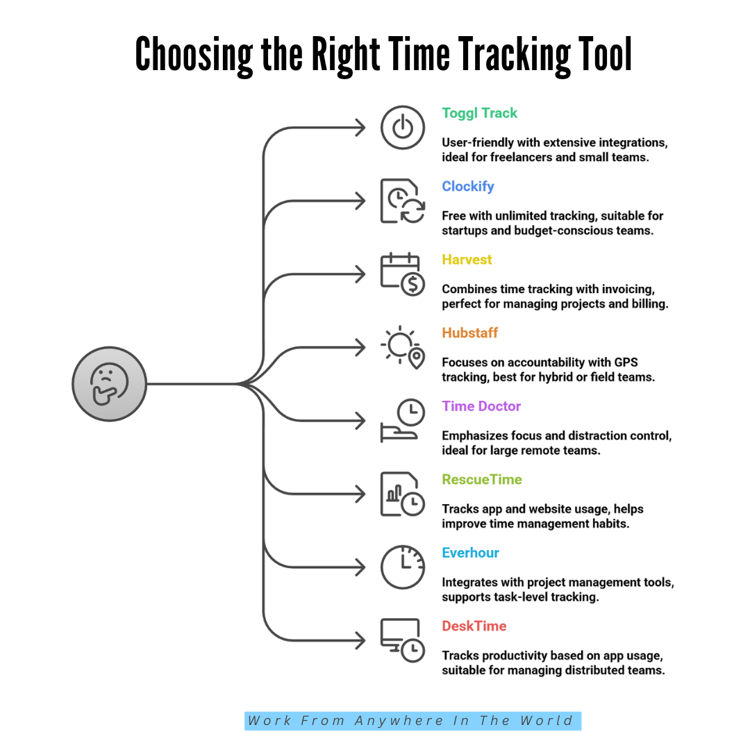 Choosing The Right Time Tracking Tool
